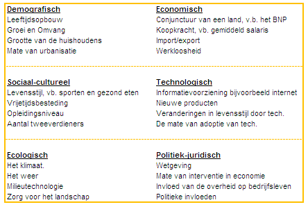 DESTEP Analyse Beschrijft De Externe Macro Omgeving